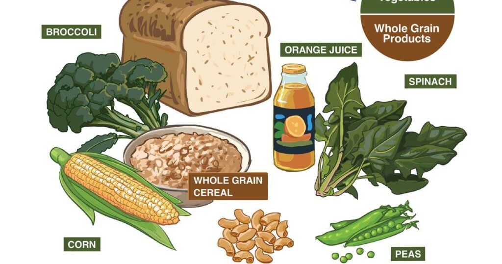 folic acid and L-methylfolate