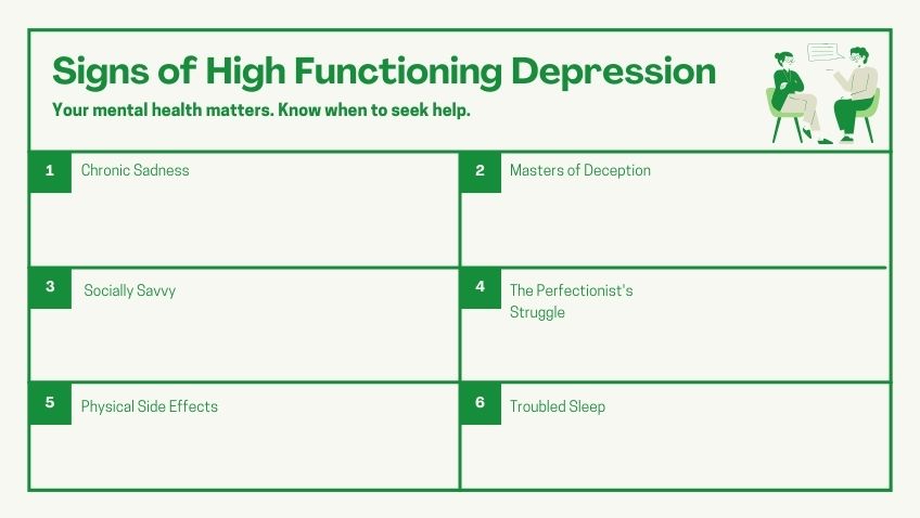 signs of Functional Depression